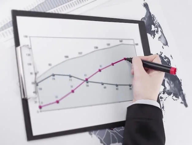 A line graph showing project costs decreasing and profitability increasing over time, attributed to the implementation of AI-driven project management tools. Key performance indicators (KPIs) are highlighted along the curve.