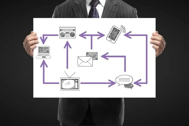 A flowchart illustrating the process of implementing AI in email marketing, starting with data collection, followed by AI analysis and learning, then personalized content creation, and finally, automated email delivery and performance tracking. The flowchart should be clear, visually appealing, and easy to understand.