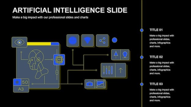 A detailed infographic showcasing the timeline of AI chatbot evolution, highlighting key milestones from rule-based systems to advanced NLP-driven platforms.