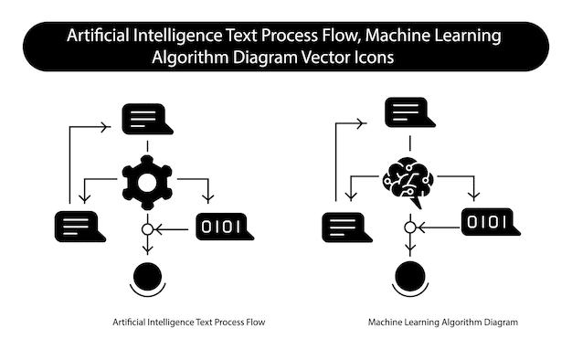 A flowchart illustrating the steps involved in implementing AI sentiment analysis, including data collection, preprocessing, model training, sentiment scoring, and insights generation. Each step should be clearly labeled and visually appealing.