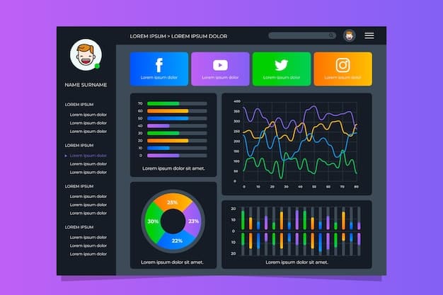 A dashboard interface displaying various data visualizations – charts, graphs, and heatmaps – representing competitor performance across different marketing channels; the interface is clean, modern, and visually appealing.