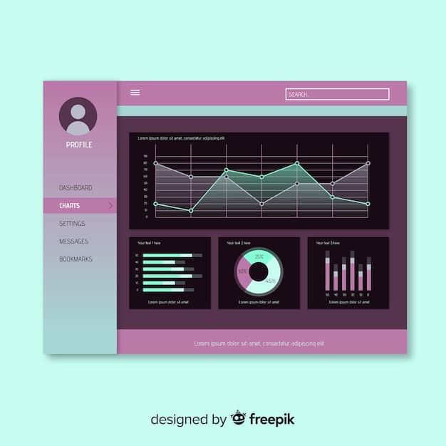 A dashboard interface showing AI-driven marketing analytics, highlighting key metrics such as customer engagement, conversion rates, and ROI. Charts and graphs illustrate the performance of various marketing campaigns.