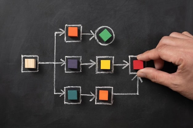 A flowchart illustrating the steps involved in implementing AI-powered marketing automation, including data integration, goal setting, tool selection, campaign creation, and performance monitoring.
