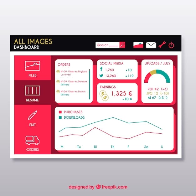 A dashboard interface displaying a customer profile with detailed information on purchase history, preferences, and engagement metrics. AI-generated insights and recommendations are also visible on the screen.