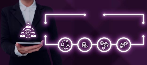 A detailed infographic outlining the key steps of a typical sales process, from lead generation to closing, with visual cues highlighting potential areas where AI can be integrated for optimization.