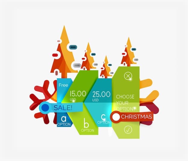 A graphic depicting a sales pipeline with various stages, like 