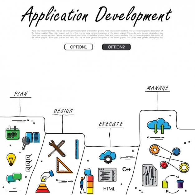 A graphic illustrating a flowchart of AI software development stages (design, development, deployment) with icons representing ethical considerations and regulatory compliance checkpoints at each stage.