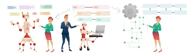 A flowchart illustrating the process of identifying repetitive tasks suitable for AI automation, with steps highlighting data collection, analysis, and prioritization.