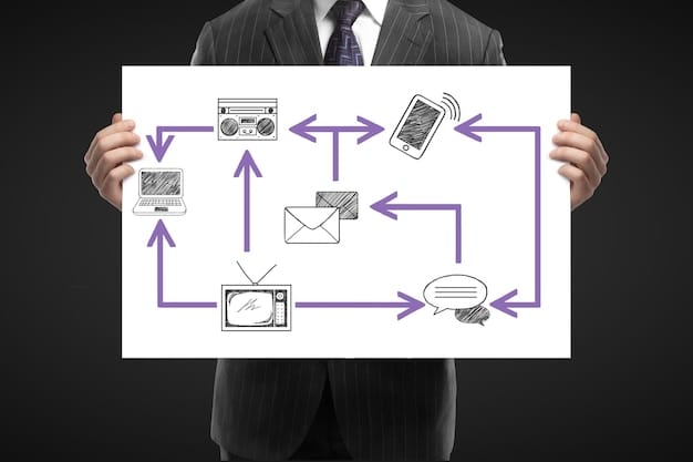 A flowchart illustrating the process of implementing AI in email marketing, starting with data collection, followed by AI analysis and learning, then personalized content creation, and finally, automated email delivery and performance tracking. The flowchart should be clear, visually appealing, and easy to understand.