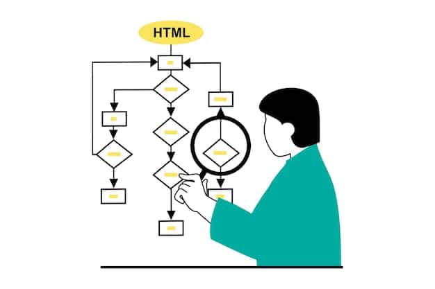 A flowchart illustrating the process of automated code generation, starting from input (specifications, models) to output (source code), highlighting the key steps in between: parsing, transformation, and generation.
