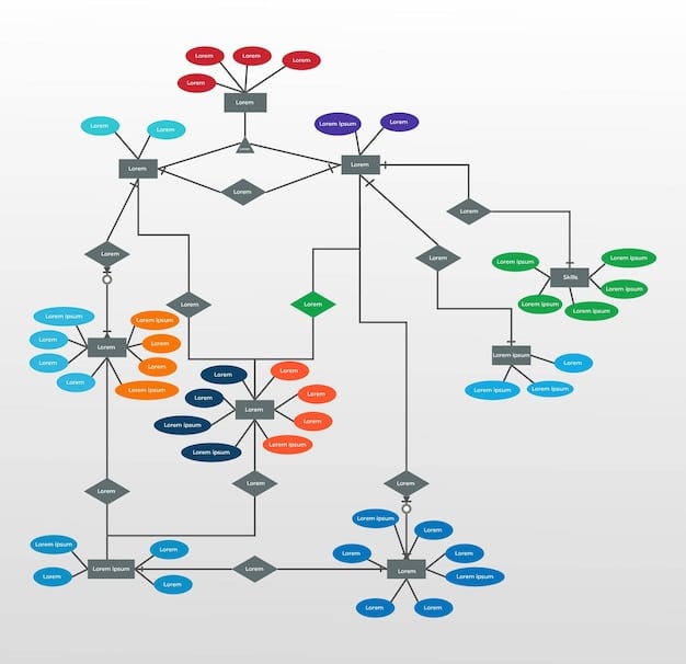 A flowchart illustrating the process of implementing AI-powered A/B testing, from data collection to result analysis and action. Include icons representing AI algorithms, data analytics, and user interface optimization.